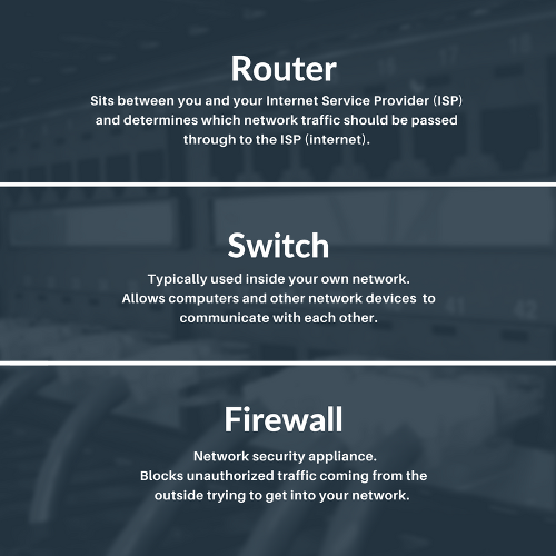 The Difference between Routers, Switches and Firewalls